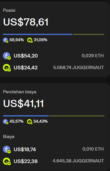 elynnn217's tweet photo. Robindhood chain masih kuat untuk minggu ini menunjukan kenaikan yang signifikan

the-juggernaut:native masih lumanyan untuk farm pool.

next apalagi? https://t.co/47sMsc7XXm