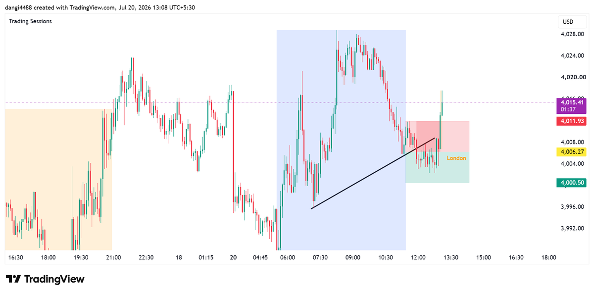 xauusd hunter tweet media
