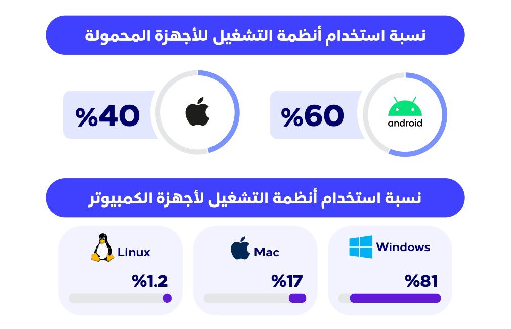 فيصل السيف tweet media