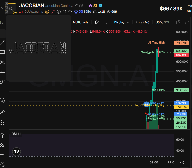 Source media 2 from @badattrading_