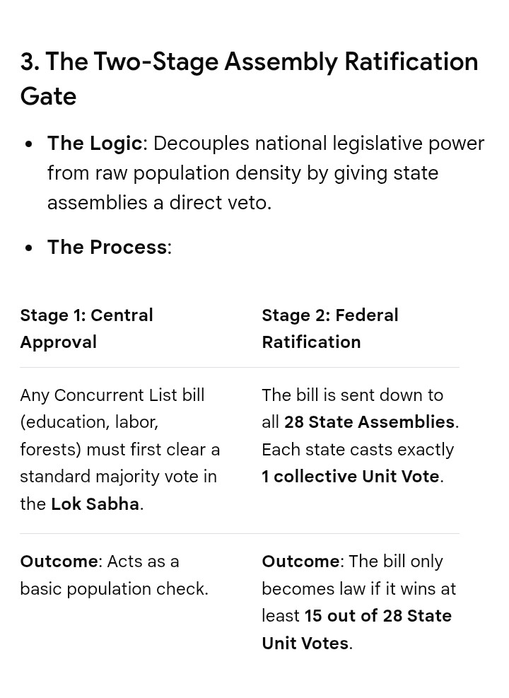 TittareDigest's tweet photo. Dear @TVKVijayHQ ,
To preserve India's unity, delimitation can balancedly reward population stabilization and shield progressive states from losing their democratic voice. https://t.co/qv6tFAtHqS