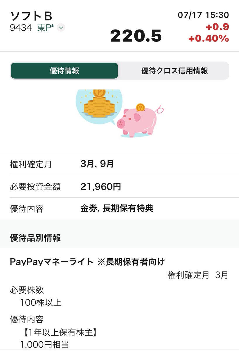 kei_toshi__'s tweet photo. ソフトバンク。
・配当：8.8円
・優待：毎年PayPay1,000円

100株で22,000円。22,000円で買って毎年1,880円返ってくる。総利回り8.5%。
冷静に無敵じゃん...🤭
他の銘柄達、対戦をお願いします。 https://t.co/jZmHaTPdUs