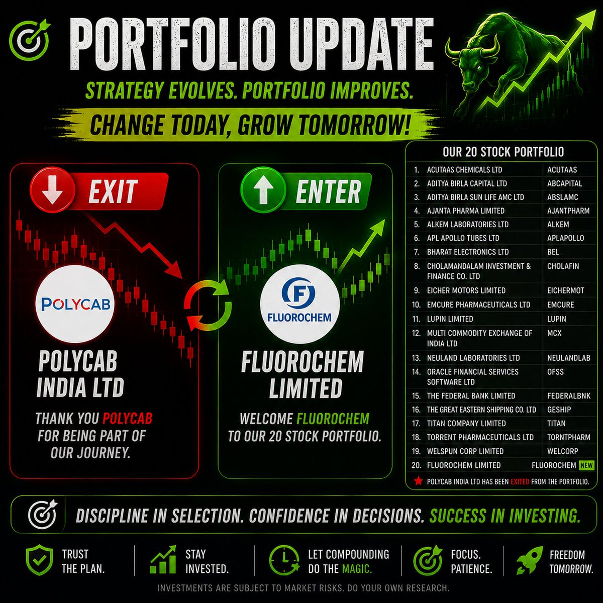 S4tish's tweet photo. Exit- Polycab
Enter- Fluorochem. https://t.co/BjfAygGZew