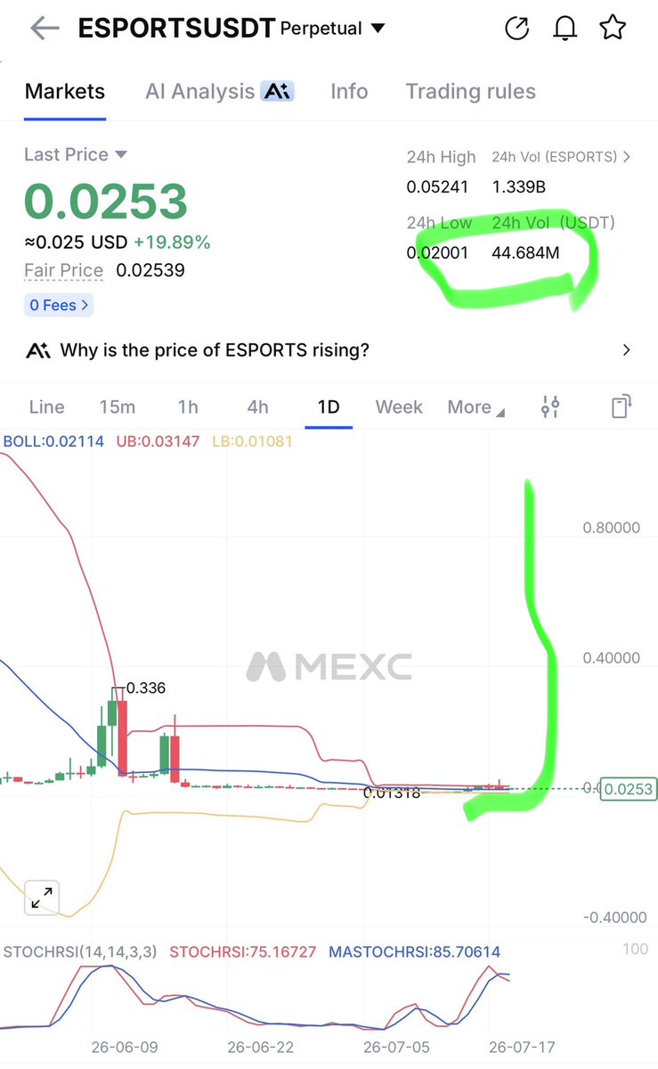 Crypto Analyst tweet media