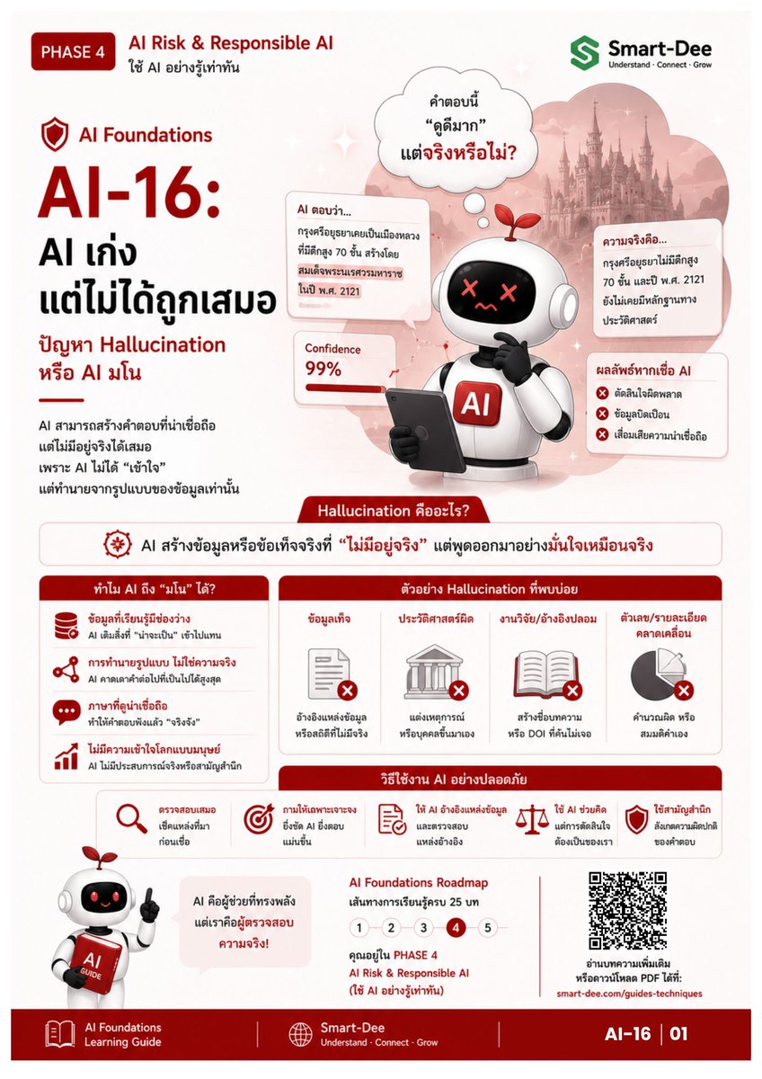 nuphopgoodluck's tweet photo. อาการ AI Hallucination หรือที่คนไทยเรียกกันติดปากว่า “AI มโน” อาการนี้ถือเป็น “ภัยเงียบ” ที่อันตรายที่สุดในยุค AI Foundations
เนื้อหานี้จะพาคุณไปชำแหละความเสี่ยง สาเหตุ และกางกรอบป้องกันเพื่อความปลอดภัยของธุรกิจคุณครับ
#smartdee #data #techeducation #upskill #foundations https://t.co/1X3W5yK2qP