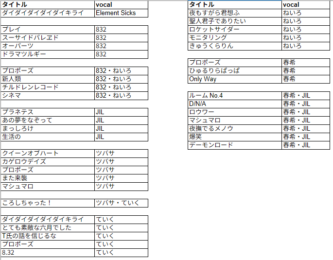 832only's tweet photo. ご協力のお願い

エレシクの長尺動画を作るにあたって、画像の中の楽曲のイメージイラストを探しています。
自分��描いたイラストを動画に使用して良いよという方はこのポストに「いいね」して頂けないでしょうか？

・私がフォローしていない鍵の方のいいねは見えません
・実際に使用させて頂く場合は個別にご連絡し、動画概要欄にお名前を記載します
・公式さんからストップかかった場合は制作途中・動画アップ後に関わらずお蔵入りします。

よろしくお願いします。