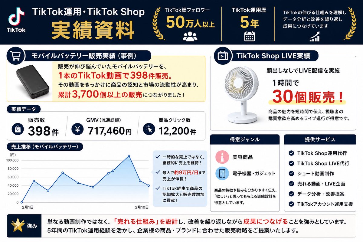 minarakuraku's tweet photo. ワンピースカード界隈にも社長さん多そうやから軽く募集させてください🙇🏻‍♂️
今後ライブ配信物販代行まで仕事を広げたいので実績作り！
売れる商品やのに売れ残ってるものを僕に売らせてください！条件とかはものによるので興味持っていただけた方はDMください🙇🏻‍♂️ https://t.co/TQqIEz2C6n