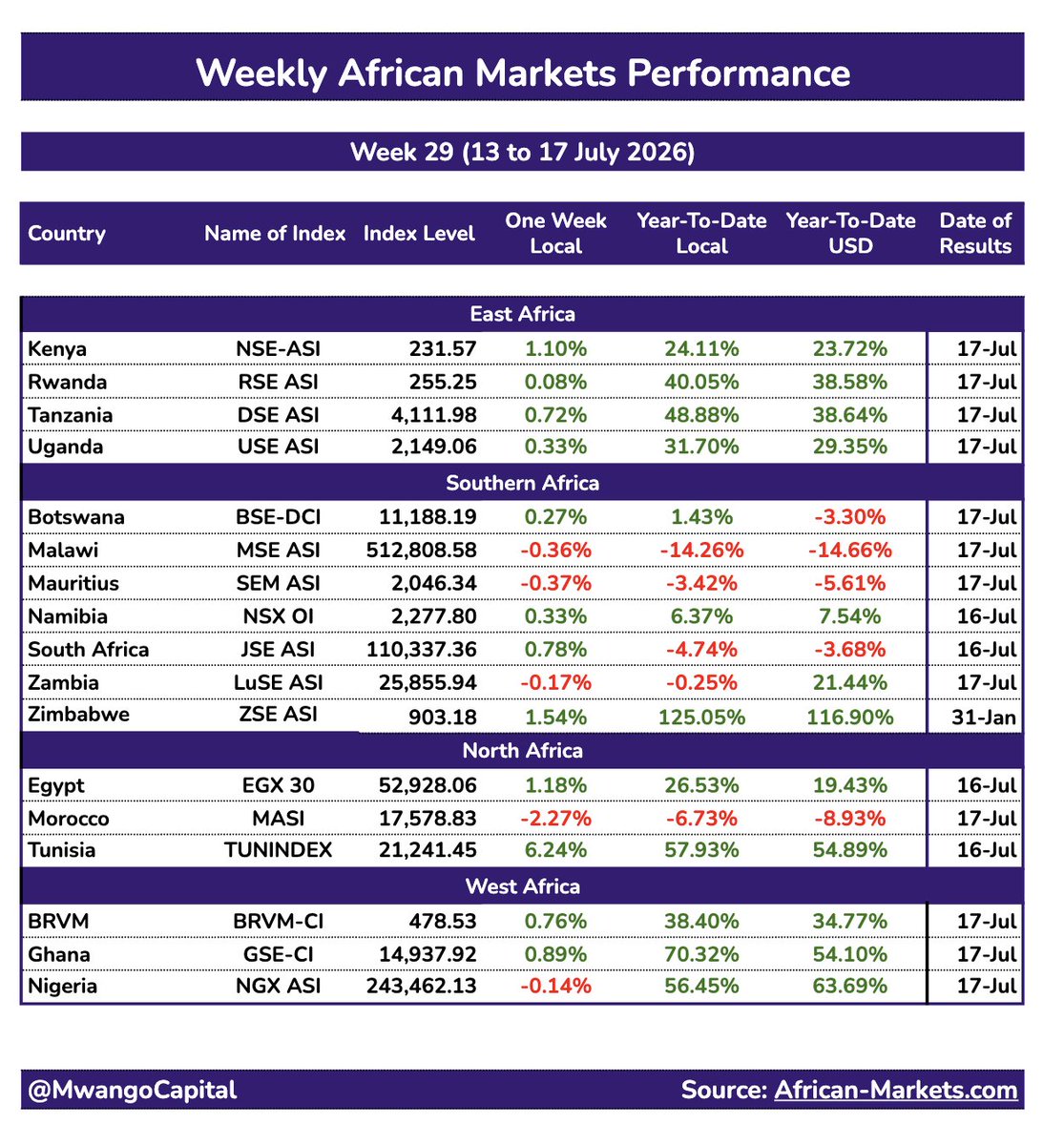 Mwango Capital tweet media