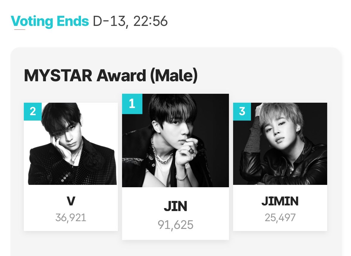 hourjinnie's tweet photo. THE FACT MUSIC AWARDS 🏆 

MY STAR MALE 🗳️ 

Seokjin has been nominated for the MY STAR (Male) category at the Fact Music Awards 2026!

Preliminary round
🗓️ ends August 3rd (TOP 20 GO TO FINALS)
Final round 
🗓️ begins August 3rd - August 17 

Because this round is top 20, please only use VIDEO VOTES. Save your yellow & rainbow stars for final round (unless expiring)

Goal is maintain at top 20! 

https://t.co/CZaEPeQHeO https://t.co/MSOcQIjZay