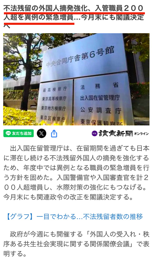 YukokuTV1's tweet photo. 【入管職員の増強】
(7/20)

不法残留外国人の摘発強化のために入管職員を増強。

従来、入管職員の数が足らないと言われていたので、ありがたい政策です。

しかし同時に…

・観光ビザで来てそのまま失踪
・技能実習生として来て、ブローカーに金払えず逃亡
・留学ビザで来たがドロップアウトしそのまま不法滞在

…という、不法残留外国人の製造機みたいなビザに上限を設けてください。

根源治療をやってください。入管職員増強は対処療法です。