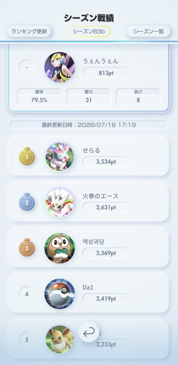 renrenren_com's tweet photo. この勝率でマスボ行けたの嬉しいや https://t.co/gYHrSwWxuL