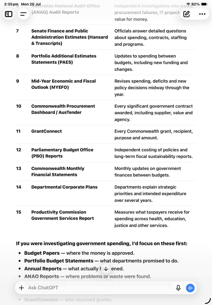 blowingtom2's tweet photo. @DHughesy So you’re asking the government to list every expenditure they make on $786 BILLION in purchases. Are you this fucking stupid. Get off the meth and get into rehab. https://t.co/dATofhxf45