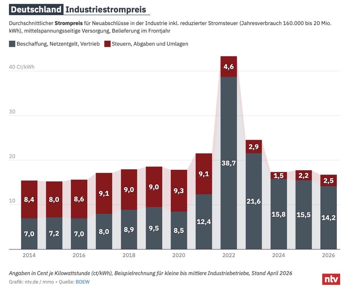 Gegen den Strich tweet media