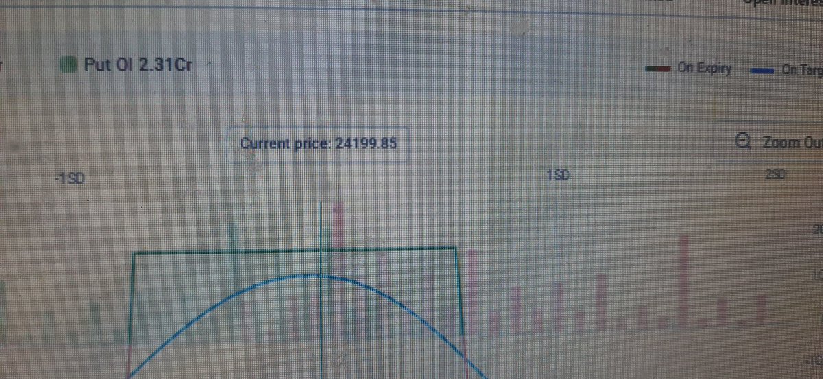 Animeshdigital3's tweet photo. My trade journal

#ironcondor

Giving 24k return in span of 3-4 days for tomm expiry

#nifty #niftyoption #Optionselling https://t.co/qsqRMQCu8u