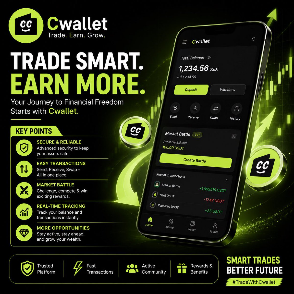 jaadu9149's tweet photo. Secure your assets, join exciting Market Battles, and grow with every opportunity. 💚
⚡ Fast Transactions 🔒 Secure Wallet 📈 Real-Time Tracking 🎁 Rewards &amp; Benefits
#Cwallet #Crypto #MarketBattle https://t.co/7NvNpwX2KW