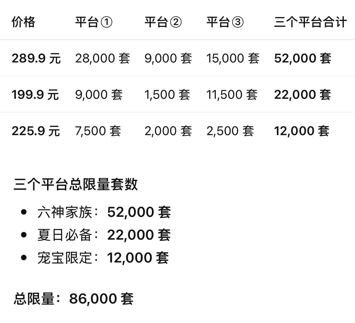 To8NovS_TTJan8's tweet photo. 全部售罄要2000多w六神是疯了吗🫪我突然理解老木昨天为啥那么火力全开地媚粉虐粉了这特么kpi太重了吧 https://t.co/pCWrvLgxn6
