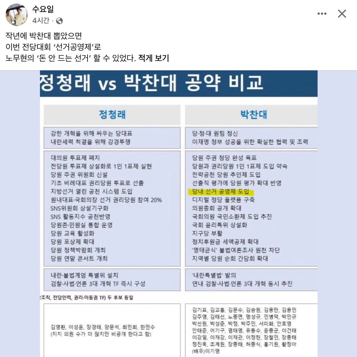 yellowknife000's tweet photo. 펌) 작년에 박찬대 뽑았으면
이번 전당대회 ‘선거공영제’로
노무현의 ‘돈 안 드는 선거’ 할 수 있었다. https://t.co/KC9XWNsjzX