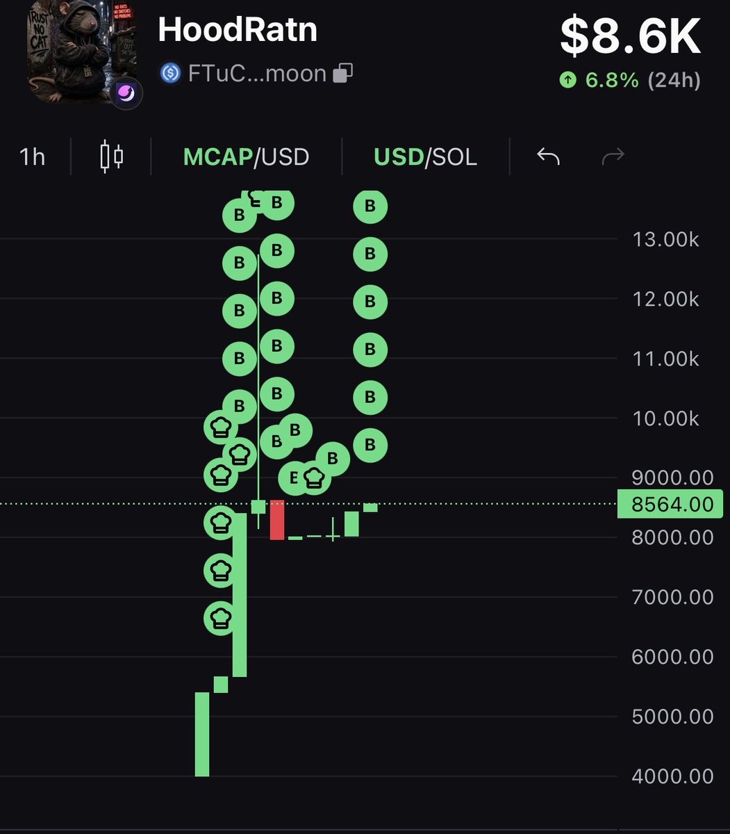 HoodRatnOnSol's tweet photo. @Cryptoo_Beast1 $HoodRatn 
$HoodRatnOnSol
Let’s get this cranked up a notch!! 🐀🌕

FTuCcd7VDsKHzbrHryETbSFfAhQpUXnodCqzLct9moon https://t.co/DEFCE3oMQD