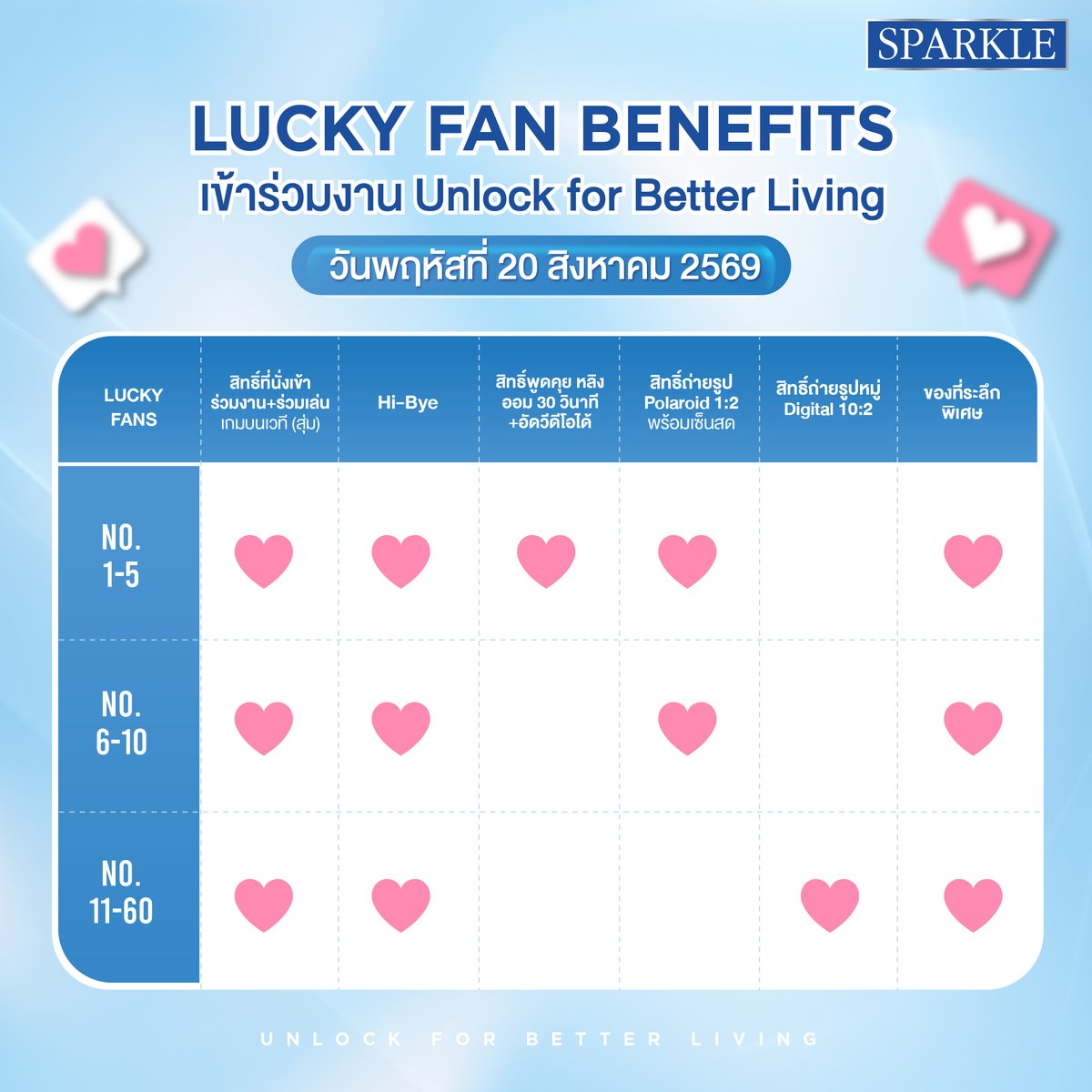 Sparklewhite_TH's tweet photo. ✨ชวนชาวด้อมเจ้าความรักมาลุ้นเป็น 1 ใน 60 Lucky Fans (#TEAMSPARKLE)! ร่วมงาน DO DAY DREAM: Unlock for Better Living    
🫶พร้อมรับ Fan Benefits แบบจัดเต็มเริดๆ 🎁 
📍งานวันที่ 20 สิงหาคม 69 ที่ EDEN ชั้น 1 Central World 
🛒 เพียงซื้อสินค้า Sparkle ชนิดใดก็ได้ ครบ 799 บาท ตามเงื่อนไขที่กำหนด รับ 1 สิทธิ์ในการร่วมลุ้นเป็น Lucky fan 
📲 ลงทะเบียนใบเสร็จผ่าน LINE OA: @sparklewhite 
🗓️ ระยะเวลาลงทะเบียนเข้าร่วมกิจกรรมวันที่ 20 ก.ค. 69 – 15 ส.ค. 69 (ภายใน 23:59 น.) 📣 ประกาศรายชื่อผู้โชคดี:17 ส.ค. 69 เวลา 17:00 น. ผ่าน Facebook: Sparkle White หรือ Sparkle White 
ℹ️ รายละเอียดกิจกรรมเพิ่มเติม: https://t.co/scwky1W8GQ

ℹ️ สอบถามข้อมูล: FB Inbox: Sparkle White หรือ LINE OA: @sparklewhite
ใบอนุญาตเลขที่ 130/2569 
#SparklexLingLingKwong #SparkleBrightSmile #linglingkwong #SparkleThailand #LESASHA #LESASHAXOrm #Ormkornnaphat #DoDayDream #DoDayDreamXLingOrm #DDDUnlockforbetterliving