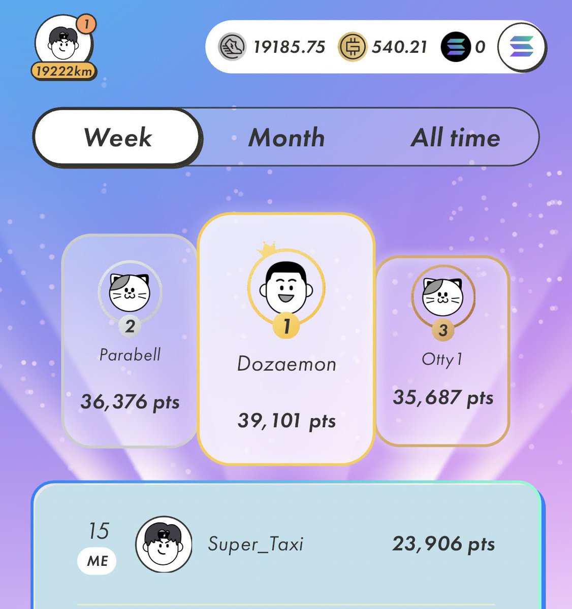 Super_Taxy's tweet photo. 📊 My Angle - Weekly Recap 🥳

I finished the Week in 15th place on the Leaderboard! 🔥🚀
Solid and consistent week – really happy with the grind! 👍
Still holding strong at 24th All Time – steady progress! 🚕 ✨💨

🥳 Super motivated for next week! 💪

🚕 ✨🏃🏻‍♀️🏃🏼‍♂️💨 Let’s keep pushing! 🎉
#STEPN #Leaderboard #M2E #STEPNGO #FSL #MOOAR