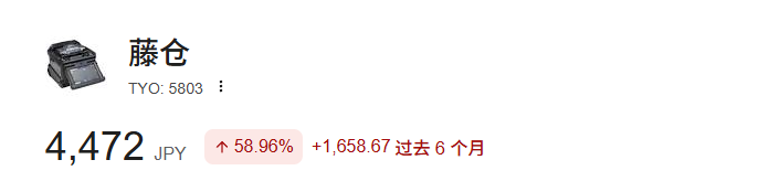 OItf22's tweet photo. 正直に言う。
 日本精密、三菱重工、窪田製薬より  
伸び代が大きい日本株がある。 
 フジクラ（5803）？ https://t.co/OKoLK3qcHM