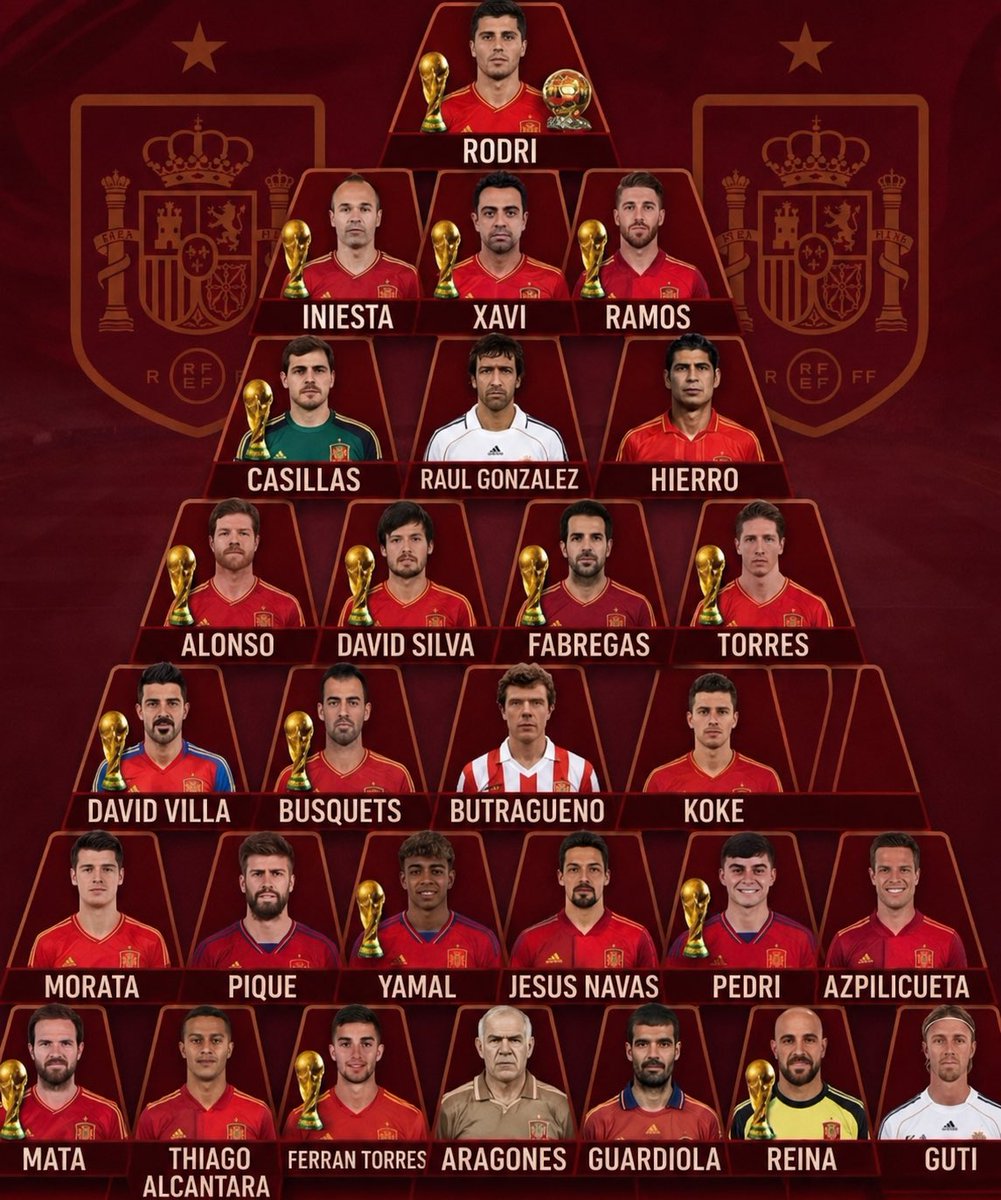 UTDIMole's tweet photo. Pyramid for Spain 🇪🇸 best players of all time

Any thoughts? https://t.co/Kaa9PqFlvP