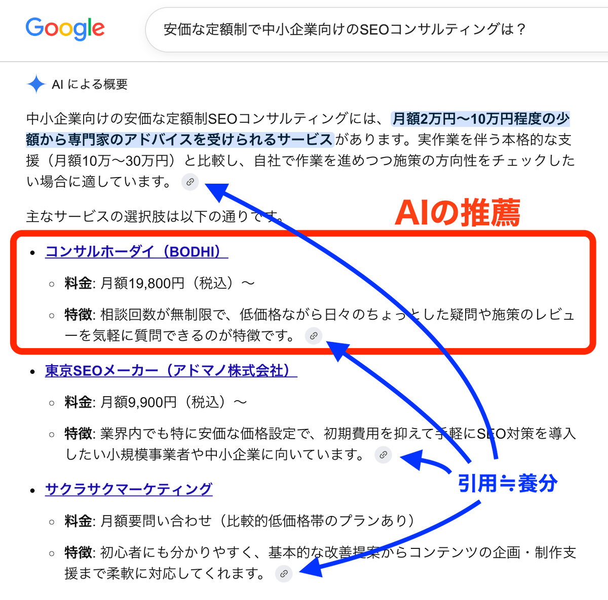 motoharusumi's tweet photo. さっきも「AIに引用されるブランド」みたいなことを言ってる投稿を見ましたが、わざと「推薦・言及」と「引用・出典」をゴチャ混ぜにして見てる人を惑わせようとしてませんか？
以下の画像で、推薦は赤枠、引用は青矢印の先の(🔗)です。AIの推薦と引用は別のものですし、発生する機序も違いますよね。 https://t.co/DBk9L4QEzj