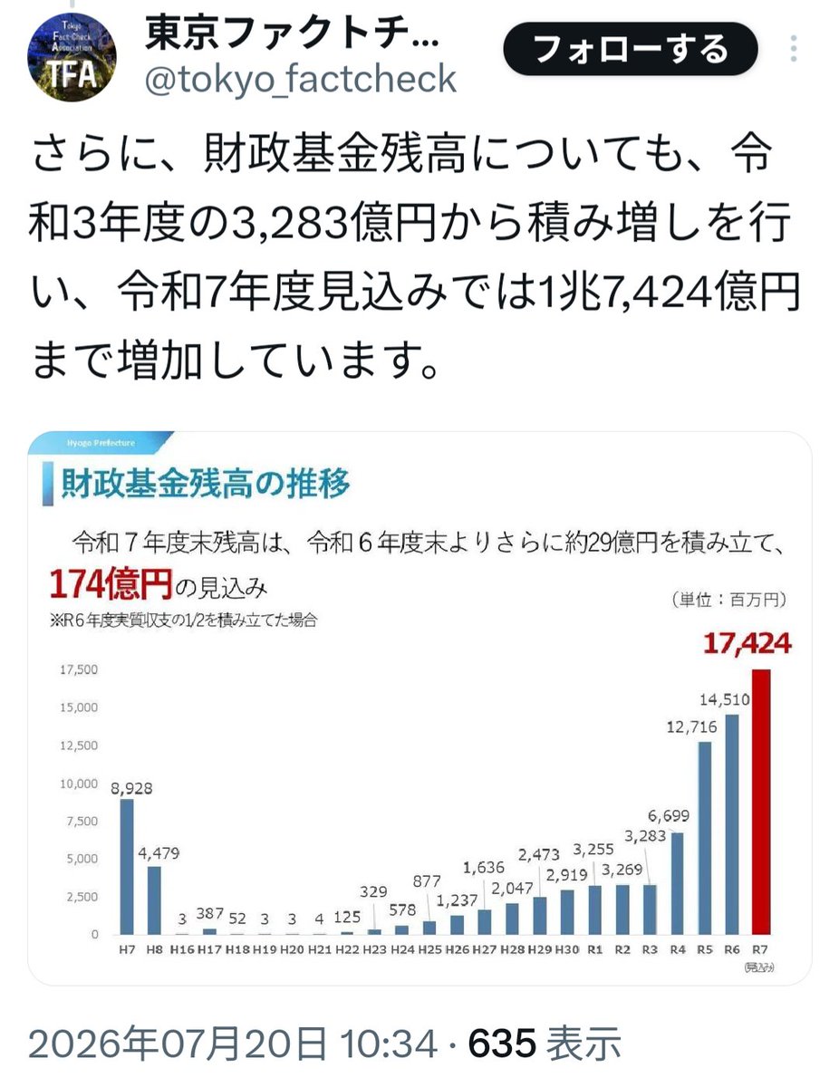 Prince_Ootsu's tweet photo. 兵庫県って
随分金持ちなんですね

1.7兆円の基金wwwww https://t.co/gjKmuaBtcO