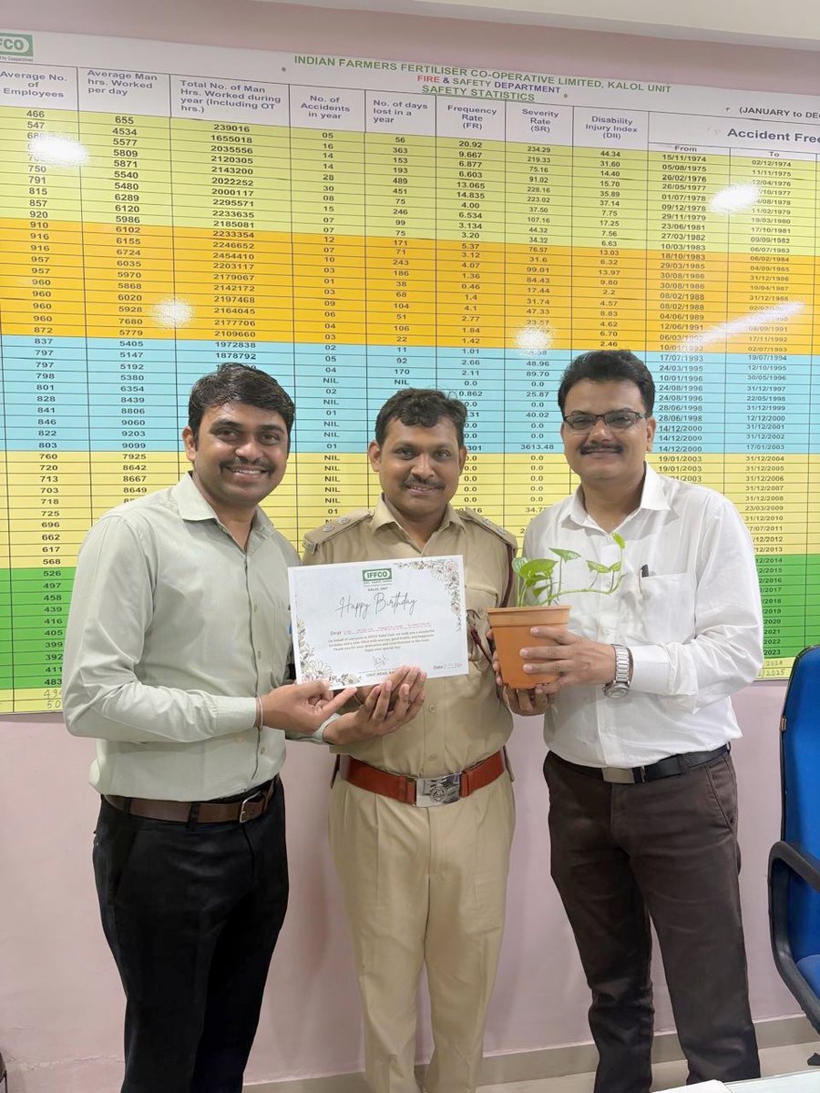 rksharma1407's tweet photo. A meaningful way to celebrate life and give back to nature! 🌱
Today, I had the privilege of presenting tree saplings to two colleagues Mr. Vivek Patidar & Mr. Manoj Patel on their birthdays—an inspiring initiative started by our Unit Head @pksingh_iffco Sir. I wish both a very happy birthday.Every birthday is now an opportunity to leave behind a greener legacy.
May these saplings grow alongside their dreams and remind us that the best gift is one that benefits generations to come.
#GreenInitiative #BirthdayWithNature #Sustainability #PlantATree #IFFCO #Leadership #GoGreen