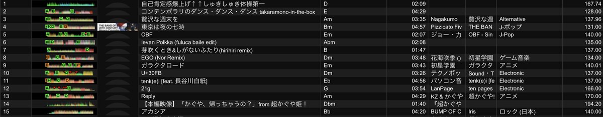 akisame_toka's tweet photo. 遅れましたがセトリです！

自　己　肯　定　感　爆　上　げ　
し　ゅ　き　し　ゅ　き　体　操　第　一

 #Mfd2 https://t.co/m8rlYIPssF