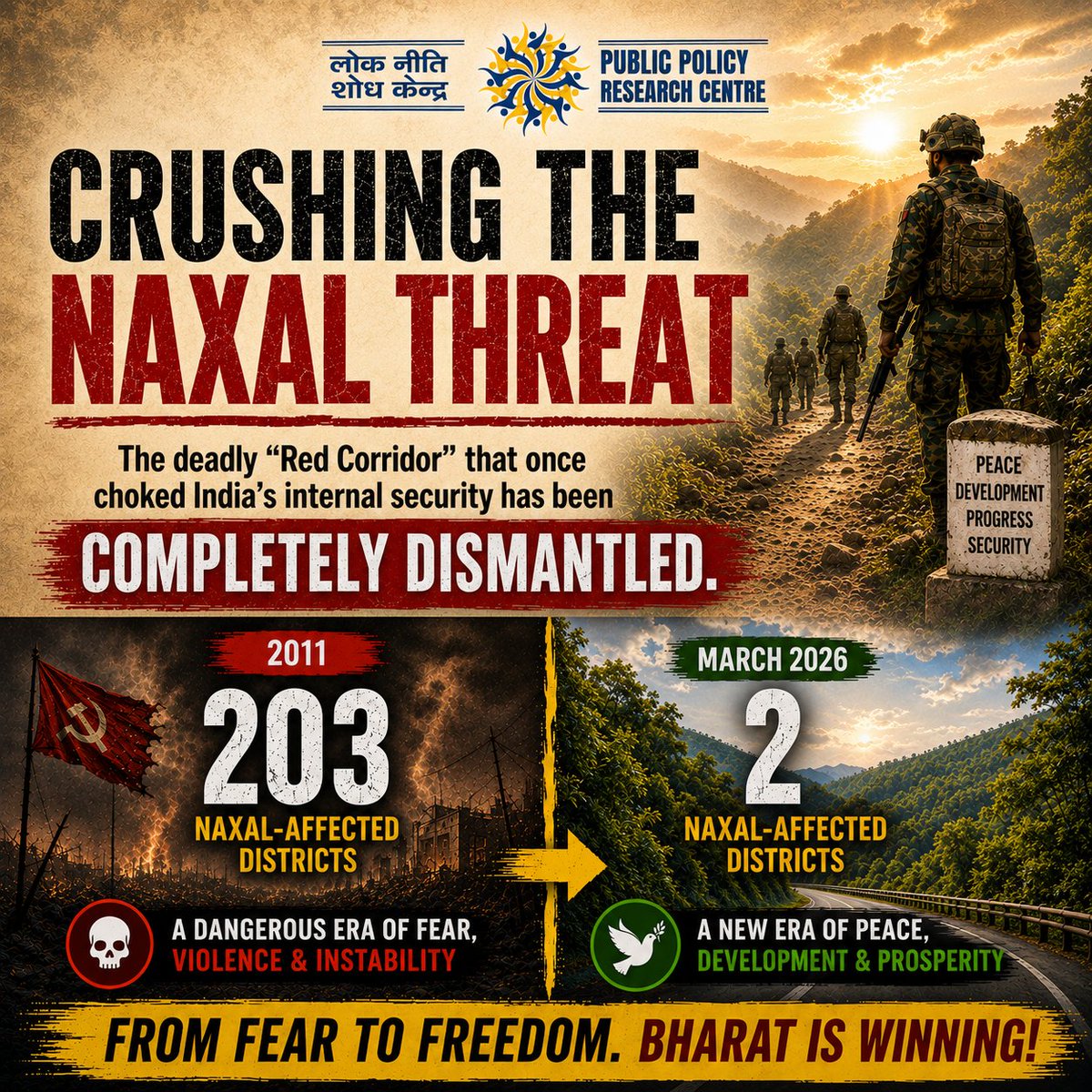PPRCIndia's tweet photo. The deadly "Red Corridor" that once choked India's internal security has been completely dismantled. The number of Naxal-affected districts has plummeted from a dangerous 203 in 2011 to just 2 by March 2026!

This is the kind of governance Bharat needs! #PerformanceSpeaks https://t.co/OkxaFpN6fr