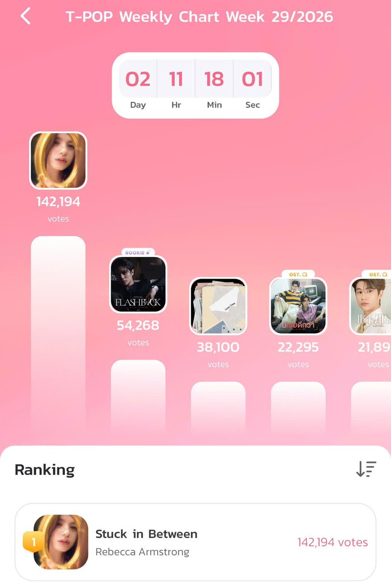 angelsrankingvn's tweet photo. 2 DAYS LEFT !!  Remember vote free vote everyday and collect free coin 

🟣 THE DAILY TASK (Free Mission Coins Guide):
Collect your 50 coins/week easily:
✅ Check-in for 7 days = +5
✅ Watch 4 Ads for 7 days = +28
✅ Share 1 content for 7 days = +7
✅ Vote 1 song for 7 days = +10

#StuckInBetweenRebeccaArmstrong #beckysangels #BeckyArmstrong‌