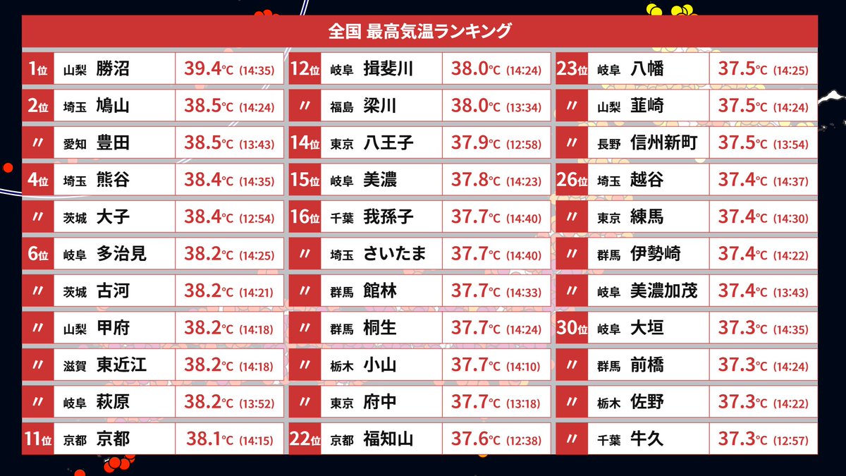 走る人参(気象予報士) tweet media