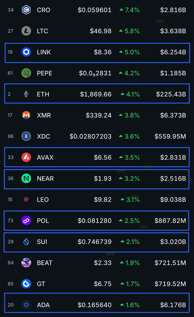 BallsLikeKKong's tweet photo. Every time quality projects start pumping, $DOT somehow manages to do the exact opposite.

At this point, even the most optimistic holders are being tested. The technology is there. The vision for Web3 is there. The fundamentals are still there. But price action? Brutal.

Just remember: when sentiment finally flips, it won’t be a small move.

See you at $20.