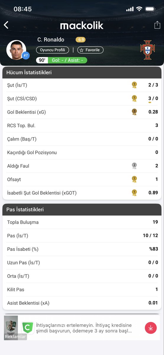 AWhatyou's tweet photo. @emirschillaci Ronaldo’nun İspanya maçı istatistiklerine bak ve 6,9 vermişler hahhahahah https://t.co/nMXnbyS28K