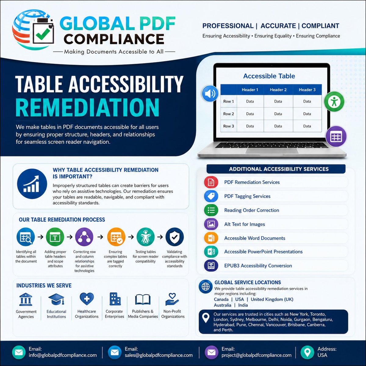 GlobalPDFCo's tweet photo. Global PDF Compliance provides Table Accessibility Remediation with proper table headers, logical structure, screen reader compatibility, and compliance with WCAG, ADA, Section 508 &amp; PDF/UA
📧 info@globalpdfcompliance.com
🌐 Global Services | 📍 USA https://t.co/xz1Ey4WGDf