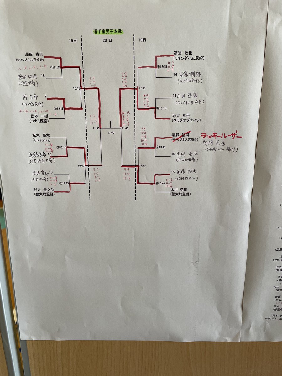 FrontierSquashS's tweet photo. 第7回セントラル広島オープン
選手権男女、フレンド女子、マスターズ男子準決勝結果 https://t.co/AnHdUq08ET