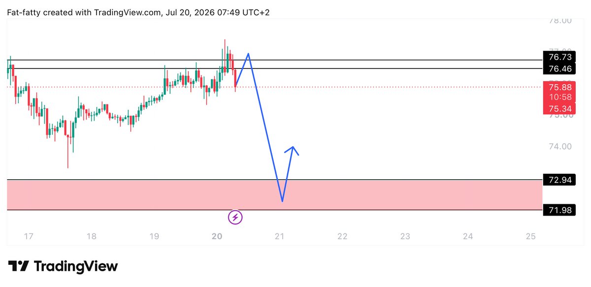 UNKNOWN TRADER tweet media