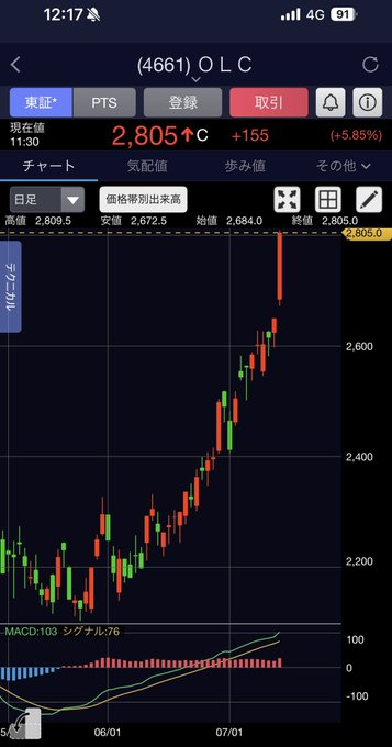 98aprict's tweet photo. 【速報】エヌビディアCEO「今週はジャパンAIの幕開けの週になる」
オリエンタルランド(4661)をすべて売却した！
なぜなら、
2026年最強の日本株が誕生するからだ。
（富士通＋NEC＋日立製作所）
次の「キオクシア」
現在：276円
結局いつも勝っているのは、私の発信をちゃんと追っている人だけです https://t.co/3t8ZdHuowV