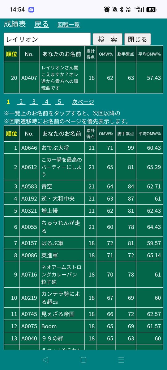 Jinnrui3's tweet photo. 超CS本戦上がり〜〜〜〜〜〜〜〜〜〜〜〜〜〜〜〜〜〜〜〜〜〜
行くぞ！蒼夜！プッチ！レイリオン！ https://t.co/xRtQiBr9Ch