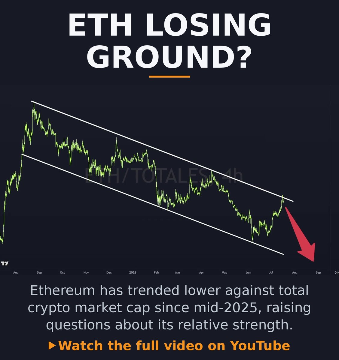 Gerhard (Bitcoin Strategy) tweet media