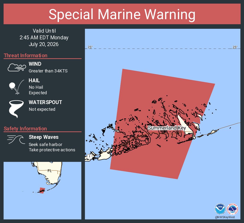 NWSKeyWest's tweet photo. Special Marine Warning including the Gulf of America from East Cape Sable to Chokoloskee 20 to 60 NM out and beyond 5 fathoms and Straits of Florida from west end of Seven Mile Bridge to south of Halfmoon Shoal out 20 NM until 2:45 AM EDT https://t.co/oxfj3w5RCu