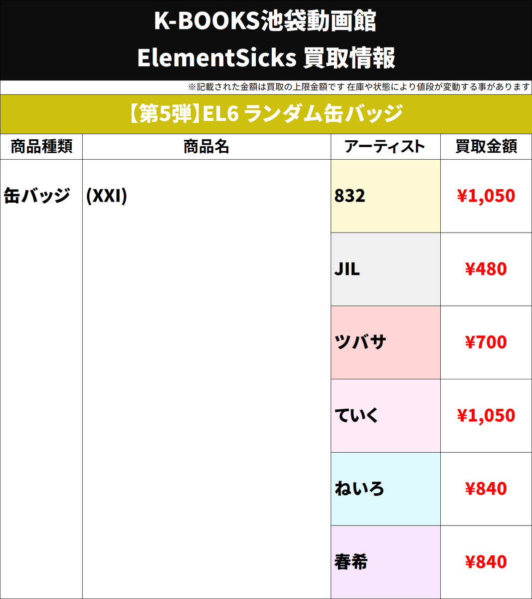 買取情報】 💎Element Sicks💎 第5弾 EL6 ランダム 缶バッジ XXI 交換
