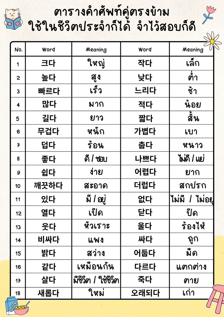 korean91_'s tweet photo. 🇰🇷 จำศัพท์ให้ไว ต้องจำเป็น "คู่"!

📚 แจก 108 คำศัพท์คู่ตรงข้ามภาษาเกาหลี ใช้ได้จริงในชีวิตประจำวัน ✨ จำง่าย ✨ สอบได้ ✨ 

 📌 กดติดตามไว้ มีคำศัพท์แจกทุกวัน 📤 แชร์เก็บไว้ทบทวนก่อนสอบได้เลย

#ภาษาเกาหลี #TOPIK #เรียนภาษาเกาหลี #คำศัพท์เกาหลี #สอนภาษาเกาหลีbyKorean91 https://t.co/qhpva3lqiX