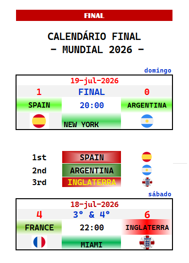 DrDaMulaRussa's tweet photo. and the WINNER is,... SPAIN / ESPAÑA https://t.co/AMx1ScBrwY