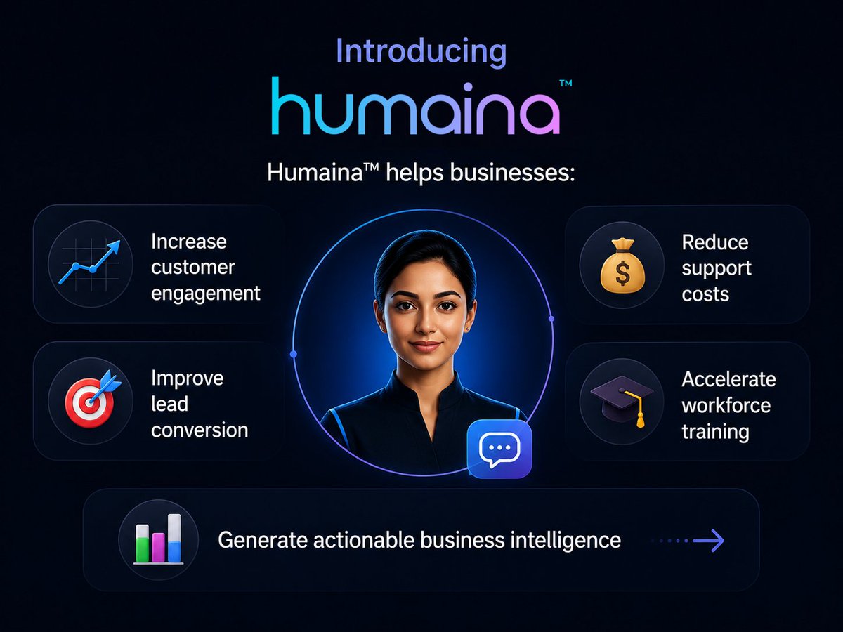 ipangram's tweet photo. Every interaction matters. Every missed conversation is a missed opportunity.
Meet Humaina™—AI Digital Humans that help businesses engage customers, train teams, and drive smarter decisions.
🚀 Engage Better. Train Smarter. Grow Faster.

#Humaina #AI #DigitalHumans #FutureOfWork https://t.co/vDwkbv1Fqx