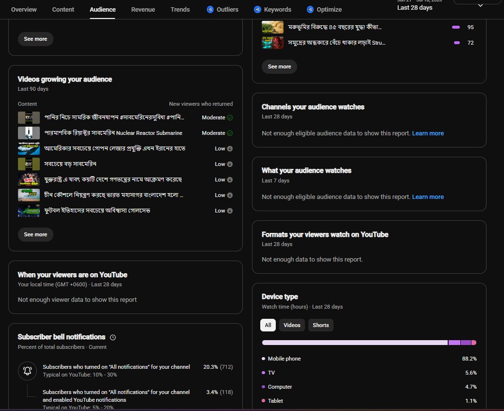 Basicinfo9's tweet photo. and the "When your viewers are on YouTube" audience graph has been completely missing for 3-4 months. It seems like a metadata indexing or technical glitch. Please help me resolve this index lock so I can continue my creator journey. Channel Inside 👇🥺 https://t.co/iSXkAHCYfz