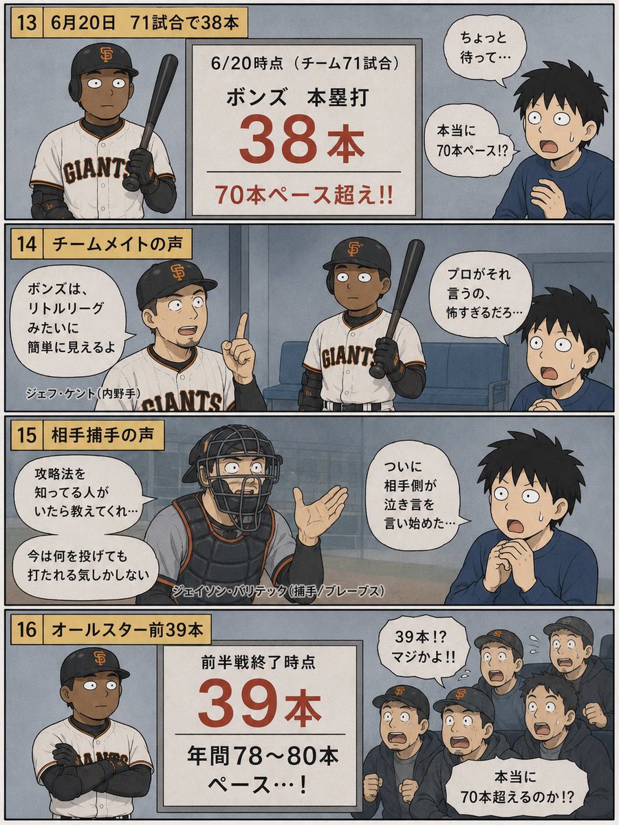 HR73本歴代記録のバリー・ボンズ 野球を壊した2001年（前半16コマ）