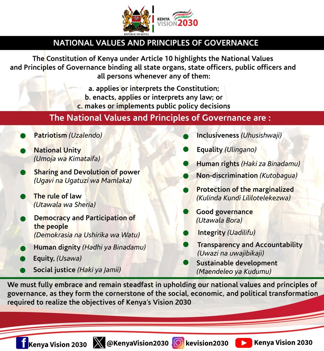 KenyaVision2030's tweet photo. Kenya Vision 2030 seeks to transform Kenya into a globally competitive and prosperous upper middle-income country that provides a high quality of life to all its citizens in a clean and secure environment. 

Achieving this vision goes beyond infrastructure development and economic growth; it requires a steadfast commitment to the National Values and Principles of Governance that promote good governance, national unity, integrity, accountability, equity, inclusivity and sustainable development.

Enshrined in Article 10 of the Constitution of Kenya, these values guide policy formulation, public service delivery and stakeholder engagement, ensuring that development is transparent, participatory, people-centred and responsive to the needs and aspirations of all Kenyans.

By upholding these values in our institutions, workplaces and communities, we foster responsible leadership, strengthen public trust and accelerate the realization of Kenya Vision 2030, creating a more prosperous, inclusive and sustainable future for present and future generations.
#KenyaVision2030 #NationalValues