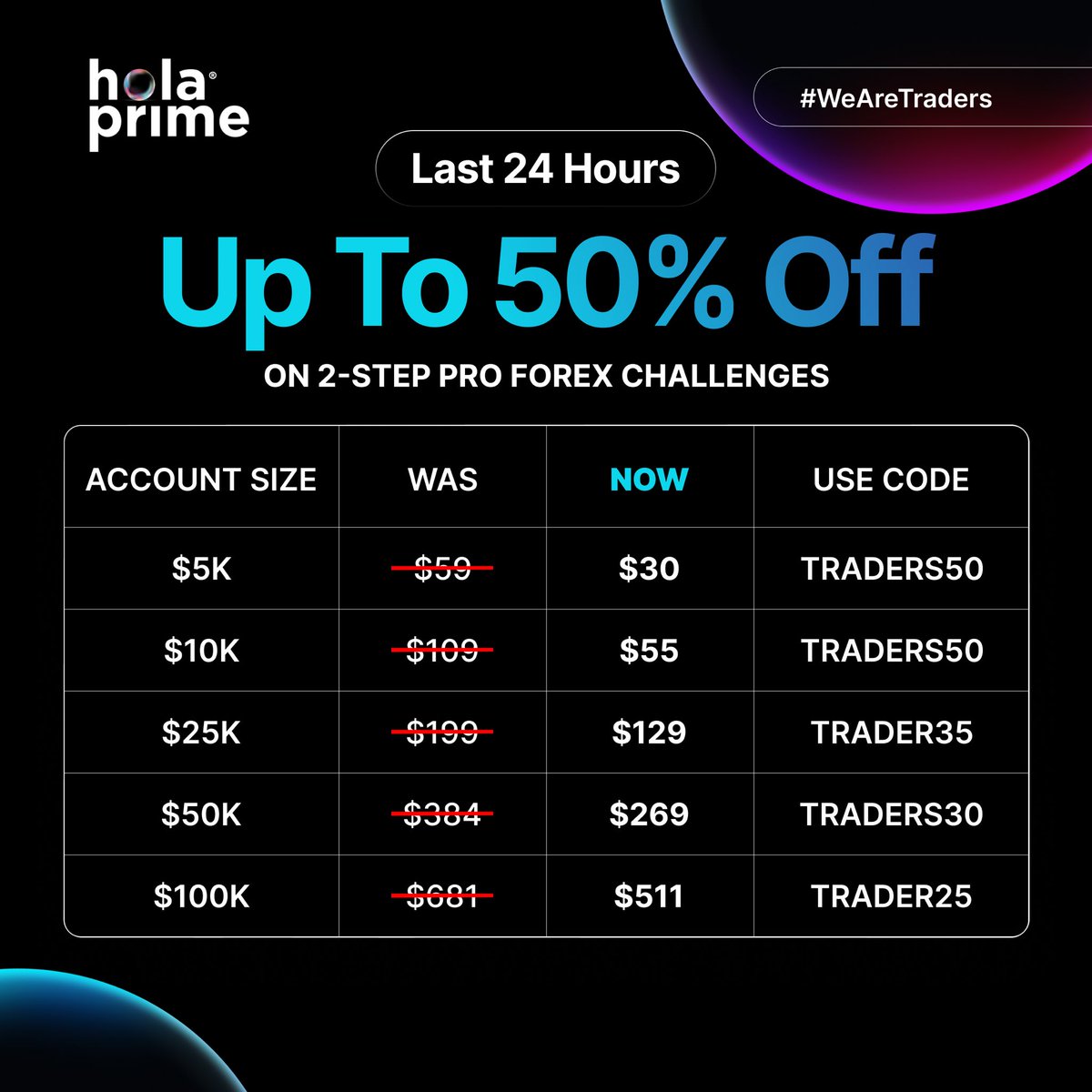 Magic_Tradess's tweet photo. Final 24 hours to claim your Hola Prime discount.
Save up to 50% OFF across Forex Direct, 1-Step Prime, 2-Step Prime, and 2-Step Pro Forex Challenges.
Pick your account size. Use the code shown. Start for less.

https://t.co/GRBYKN3Xq6 https://t.co/GPyUtswsXd